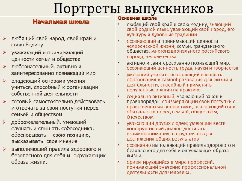 Основная школа любящий свой край и свою Родину, знающий свой родной язык, уважающий свой